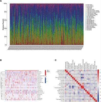 Clinical Eosinophil-Associated Genes can Serve as a Reliable Predictor of Bladder Urothelial Cancer